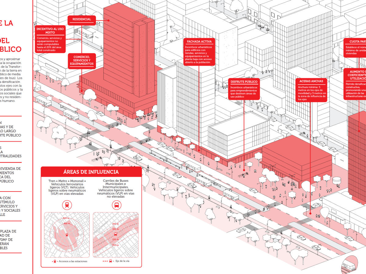 Instrumentos urbanos como marco para la gestión y el desarrollo de las&nbsp;ciudades.
