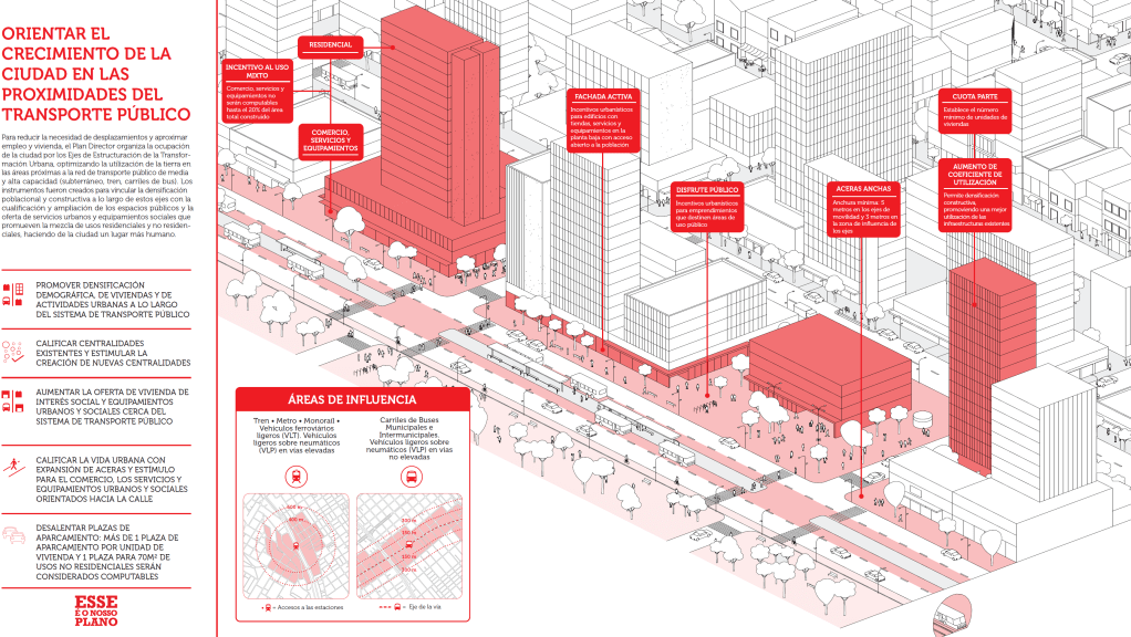 Instrumentos urbanos como marco para la gestión y el desarrollo de las&nbsp;ciudades.